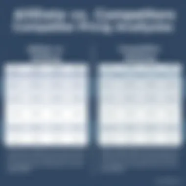 AllData vs Competitors Pricing Analysis Comparative analysis of AllData and competitor pricing