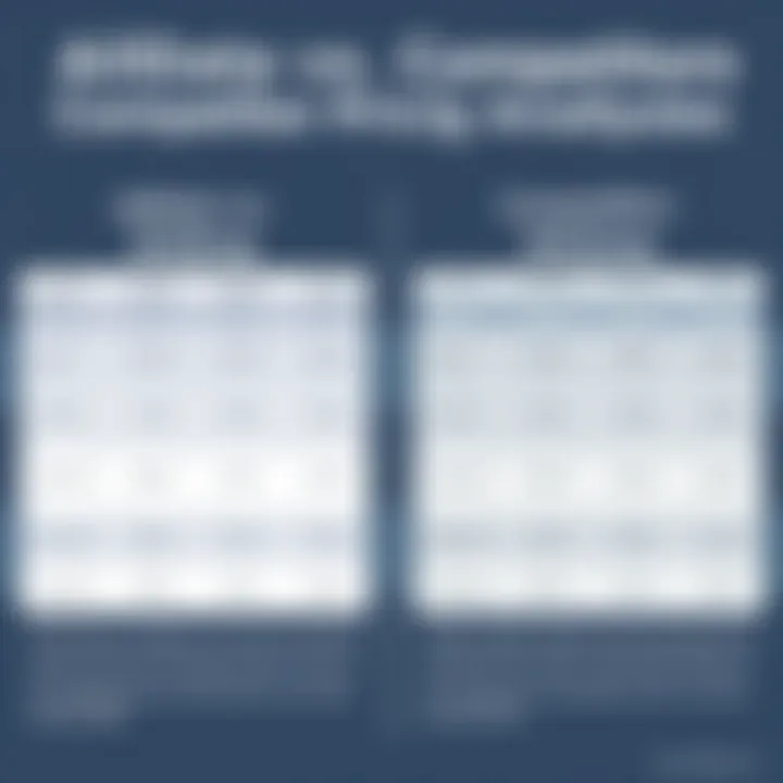 AllData vs Competitors Pricing Analysis Comparative analysis of AllData and competitor pricing