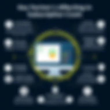 Key Factors Affecting AllData Subscription Costs Factors influencing AllData subscription costs