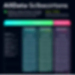 Detailed breakdown of AllData subscription plans