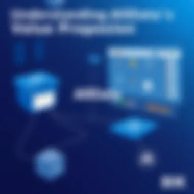 Understanding AllData's Value Proposition Value proposition of AllData for automotive professionals