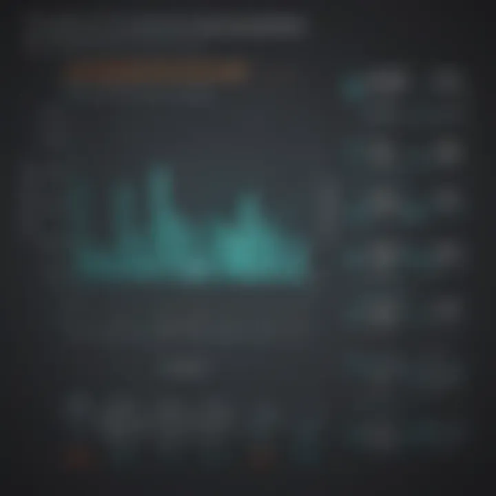 Graph illustrating customer feedback and satisfaction ratings for Altium solutions