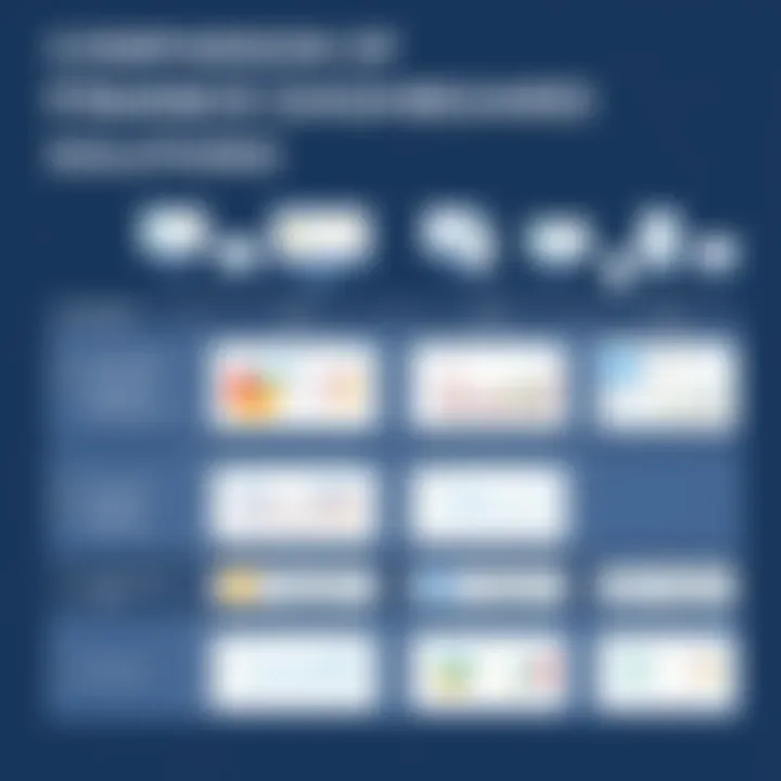 A comparison chart showcasing different finance dashboard software solutions.