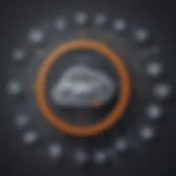 Overview of AWS SMS functionalities