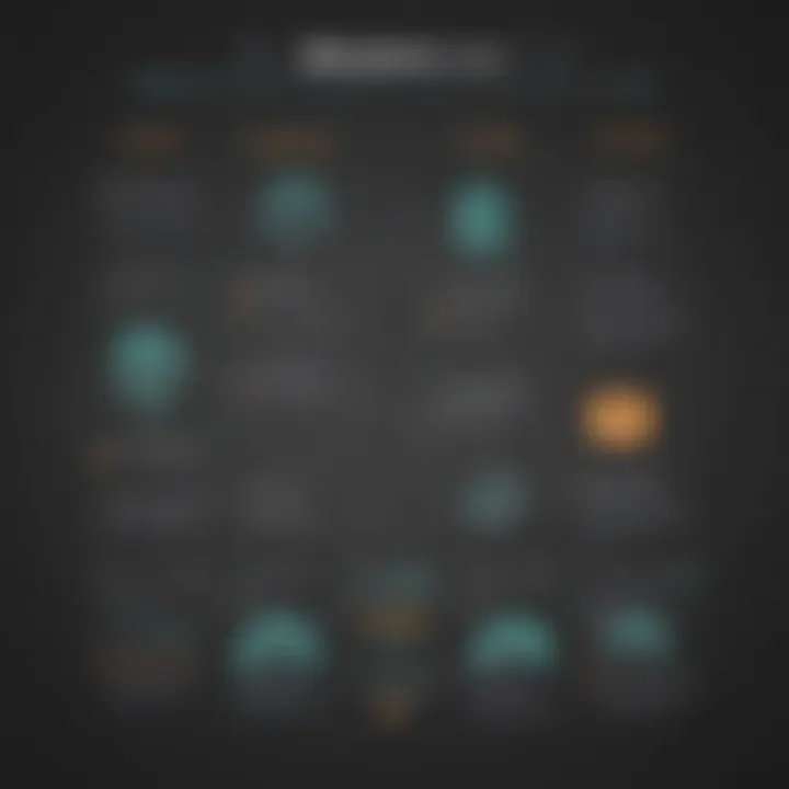 Infographic summarizing Blackboard LMS investment considerations