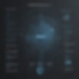 Overview of Collibra Data Governance Tool functionalities