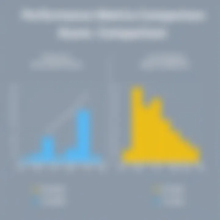 Performance metrics of Azure Data Factory and Azure Databricks
