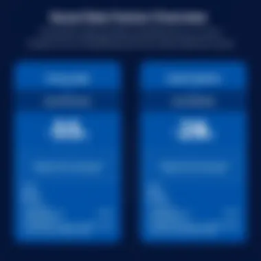 Pricing models for Azure Data Factory and Azure Databricks