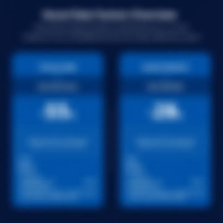 Pricing models for Azure Data Factory and Azure Databricks