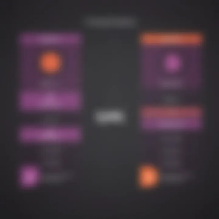 Graph comparing pricing structures of Odoo CRM and HubSpot