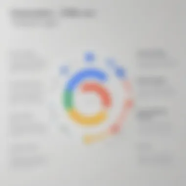 Diagram comparing Google CMS features with other content management systems