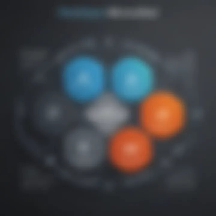 Comparison chart of leading patch management solutions