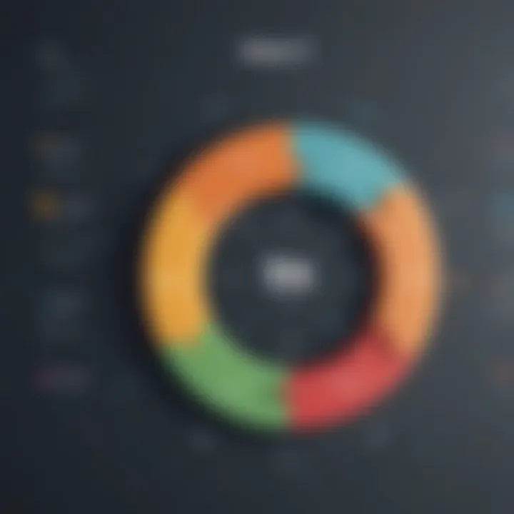 Diagram showing impact of ERP on business efficiency