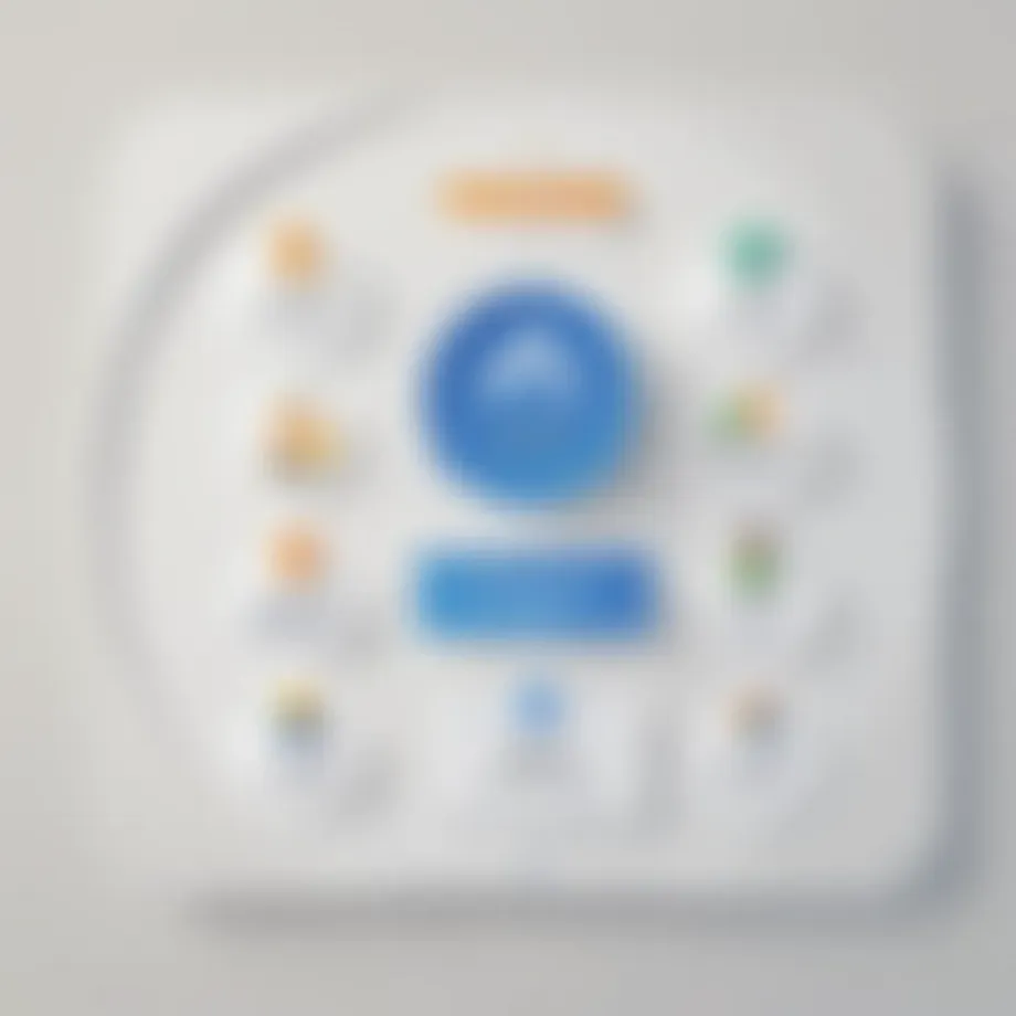 A detailed overview of Atlassian CRM functionalities