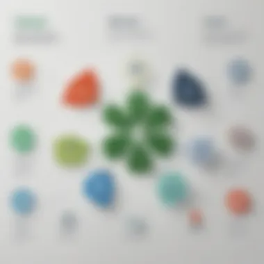 Benefits of Clover ETL Infographic displaying benefits of using Clover ETL in various industries
