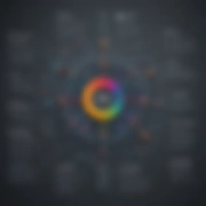 Features of open-source data tools