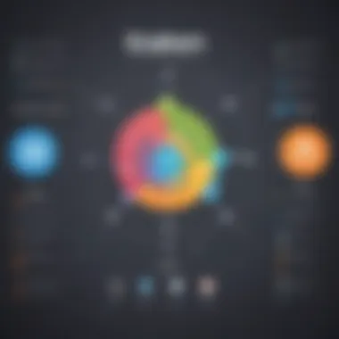Comparison chart of various free CRM solutions