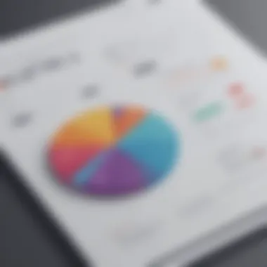 Visual representation of client satisfaction metrics