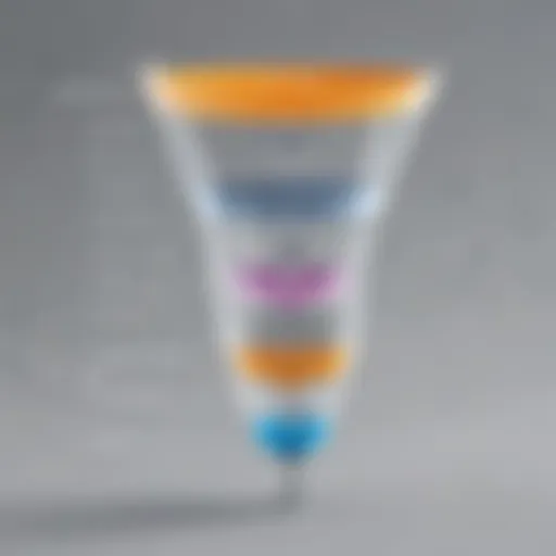 Visual representation of the marketing funnel stages
