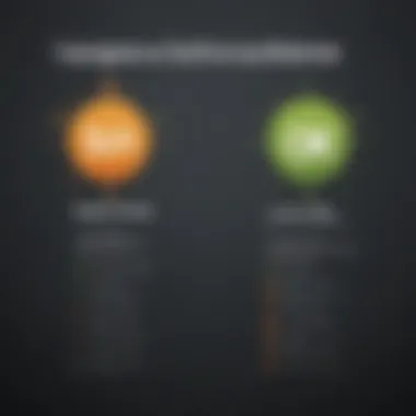 Free vs Paid NetFlow Solutions Comparison Comparison chart of free vs paid NetFlow solutions