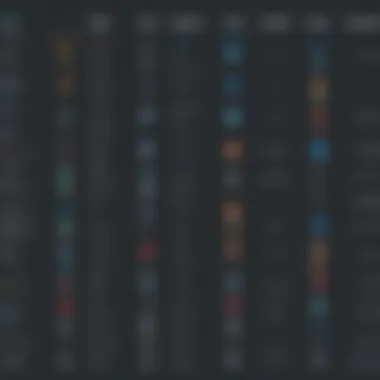 Feature Comparison of Slack Alternatives Comparison chart of features in various communication platforms