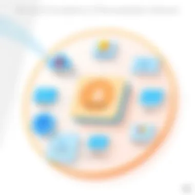 Framework illustrating technical foundations of personalization software