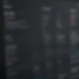 Visual representation of Slack's DLP dashboard showcasing security features.