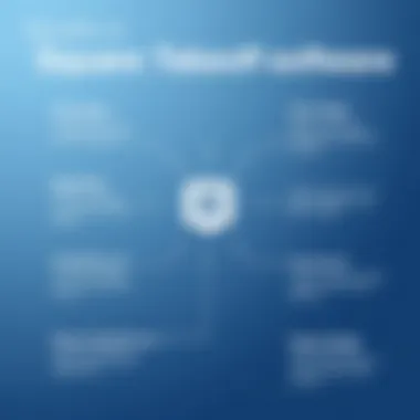 Benefits of Square Takeoff Software Visual representation of benefits gained from using square takeoff software in business.