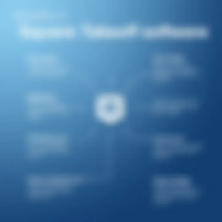 Benefits of Square Takeoff Software Visual representation of benefits gained from using square takeoff software in business.