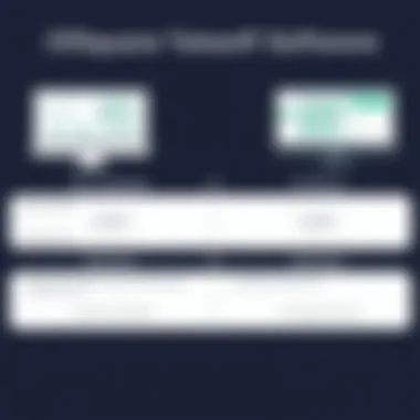 Comparison of Square Takeoff Software Comparison chart of square takeoff software vs. alternative solutions.