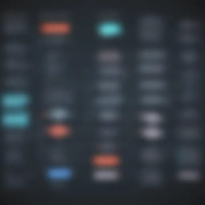 A visual comparison of benefits and limitations of Flow Chart Maker IO