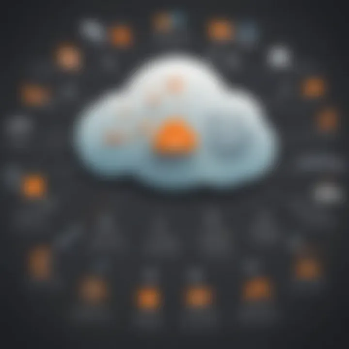 Infographic detailing implementation strategies for Moodle Cloud