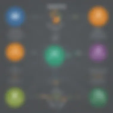 Infographic detailing the advantages and disadvantages of various repository management tools.