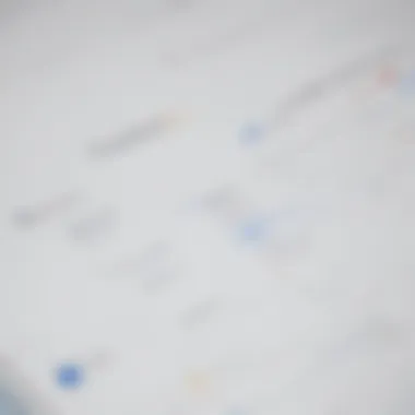 Team collaboration using Google Calendar