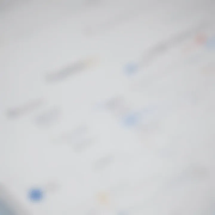 Team collaboration using Google Calendar