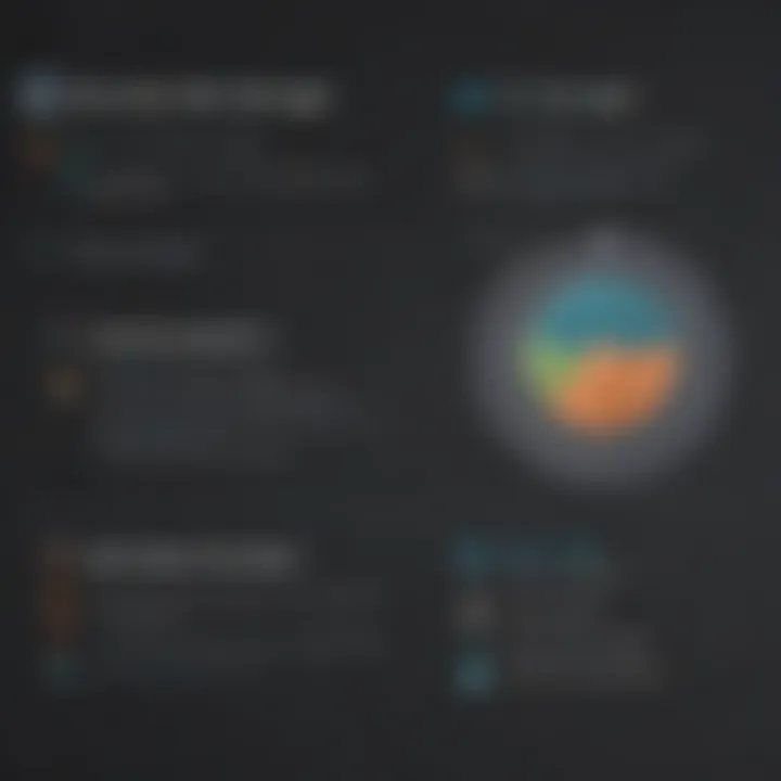 Graph illustrating pricing models of osTicket and Freshdesk