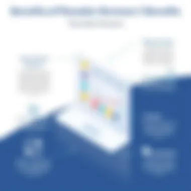Graph showing advantages of planable reviews for businesses