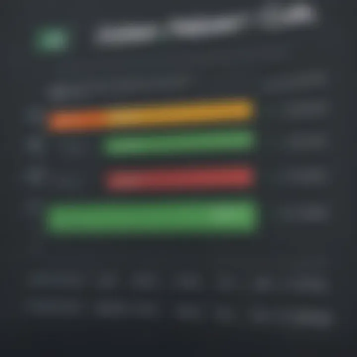 Visual representation of QuickBooks Payroll pricing tiers