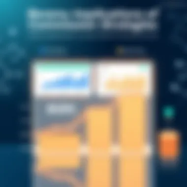 Visual representation of revenue implications tied to commission strategies