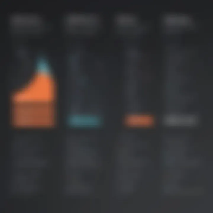 Graph illustrating Sitecore's pricing models