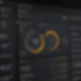 Screenshot of SolarWinds dashboard showcasing network performance metrics