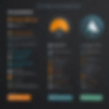Feature Comparison: SolarWinds vs Competitors Comparison chart of SolarWinds features against competitors