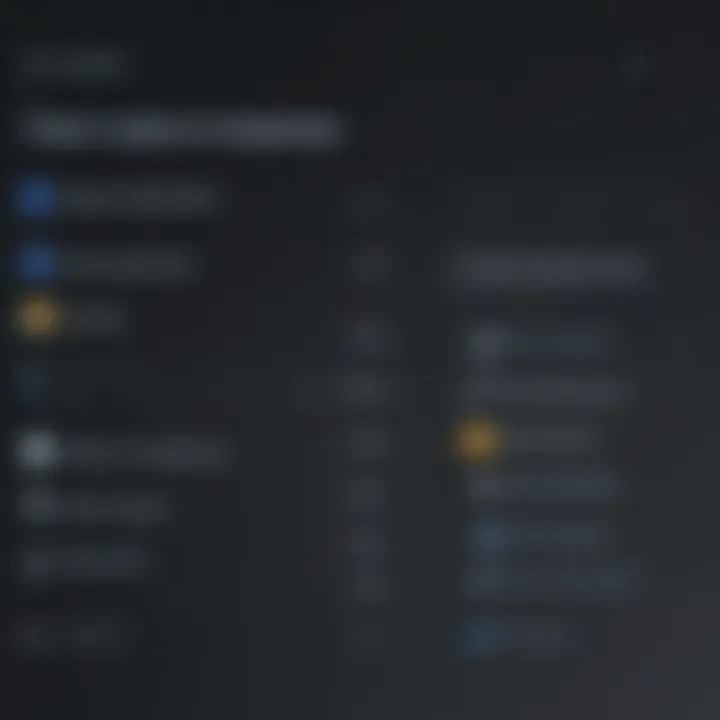 Comparison chart of password management features