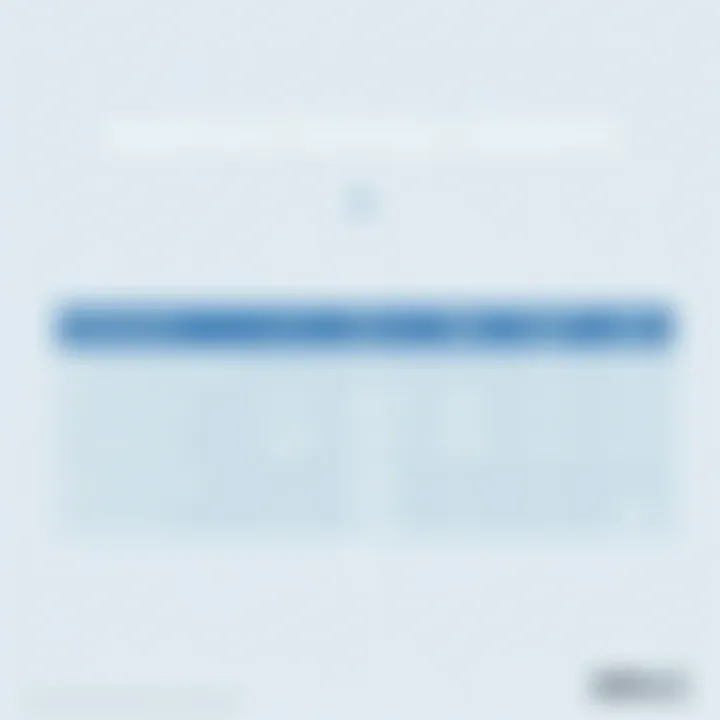 Comparison chart of top ATS options