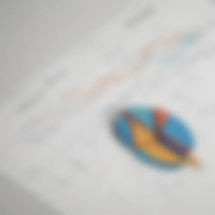 Graph showing financial impact of Appfolio charges