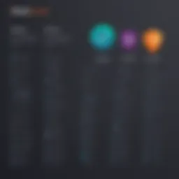 Graph illustrating Avast CloudCare pricing tiers