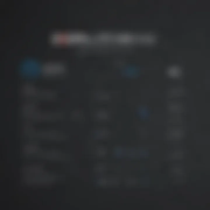 Overview of Comcast Business pricing plans