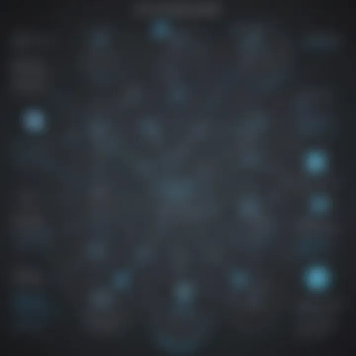 Flowchart illustrating the setup of Aircall CTI with Salesforce