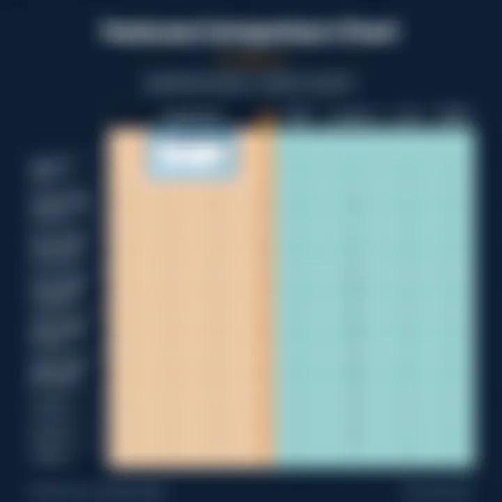 Comparison chart of LogicMonitor features vs traditional systems
