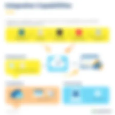 Overview of LogicMonitor integration capabilities with various platforms